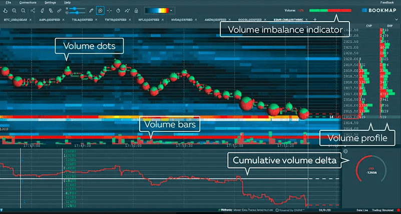 Bookmap Volume Dots Bars