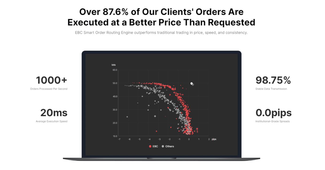 EBC Financial Group 959