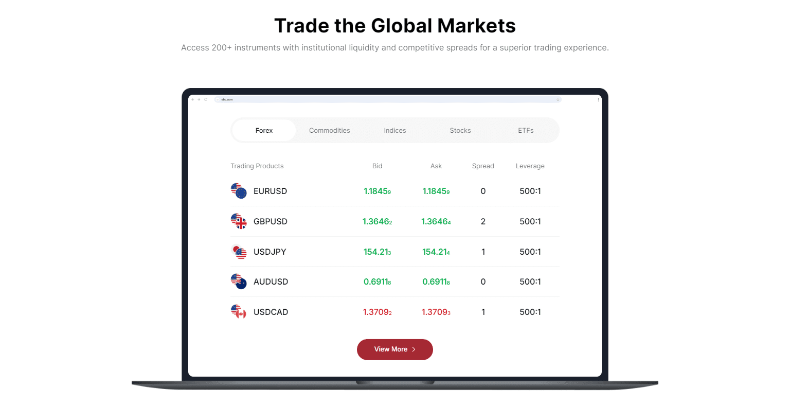 EBC Financial Group Trade the Global Markets