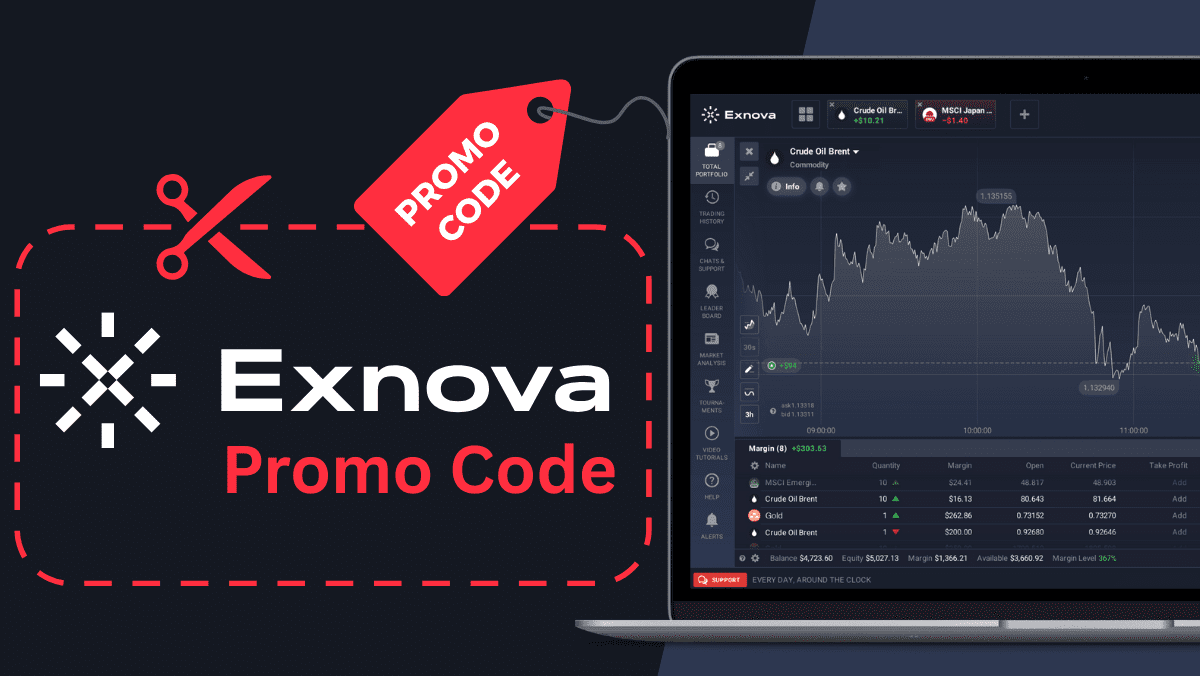 Exnova Promo Code