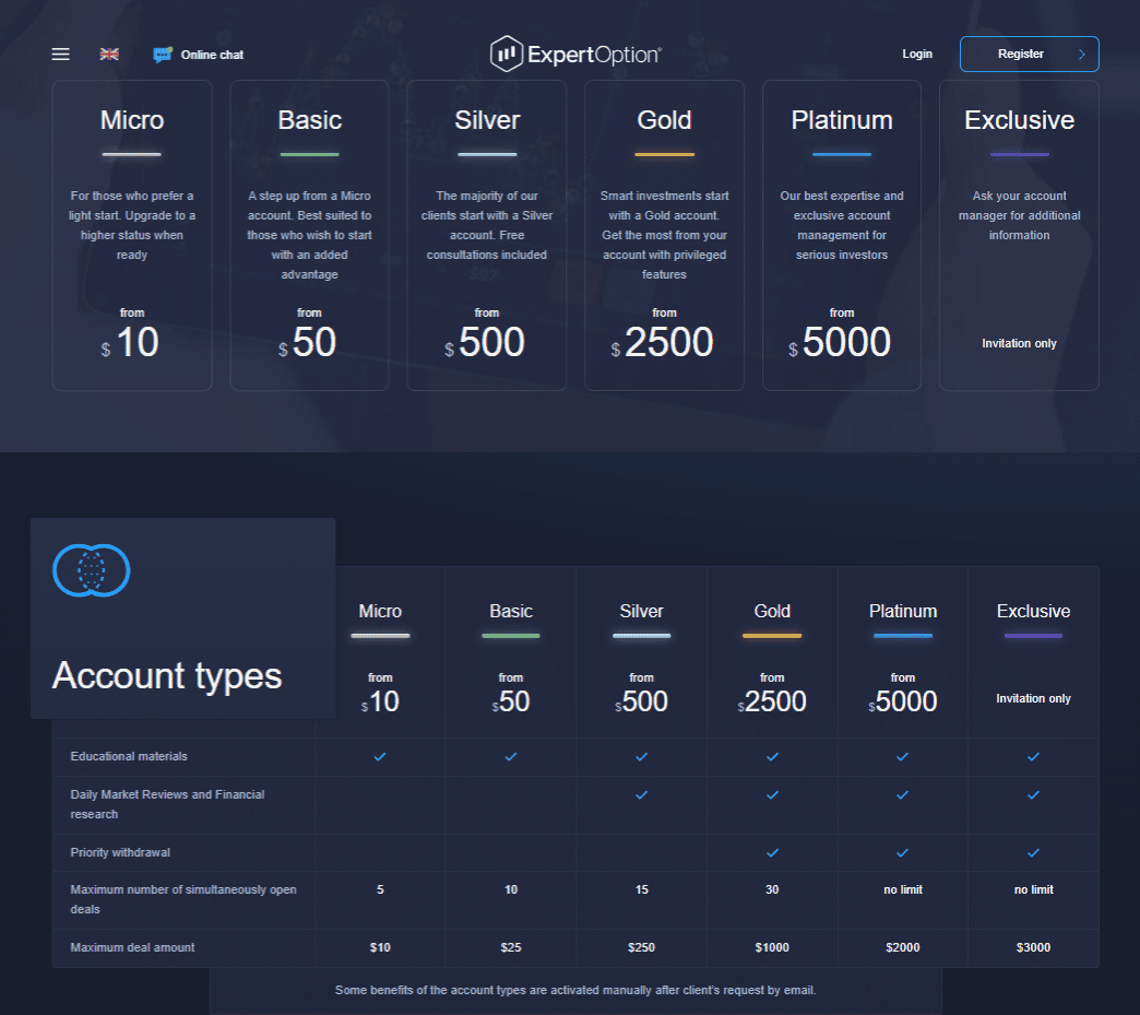 ExpertOption Pricing