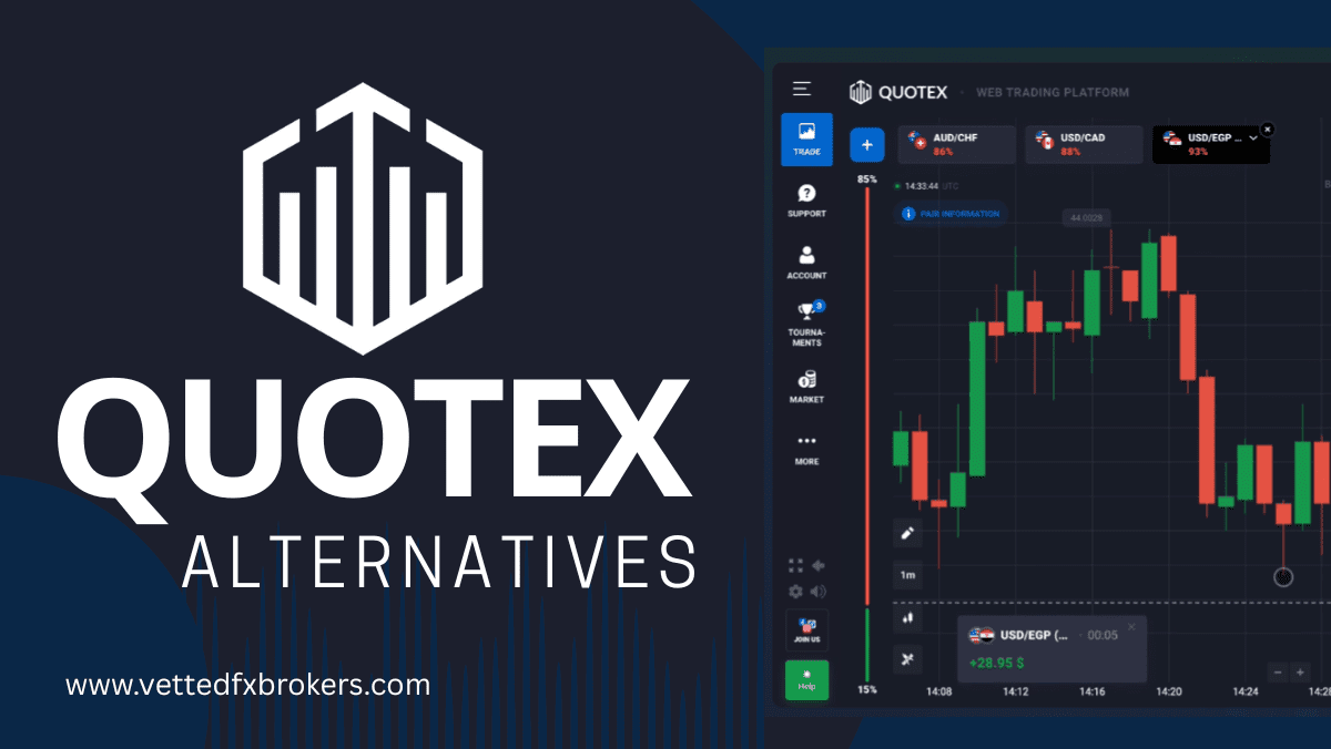 Quotex Alternatives