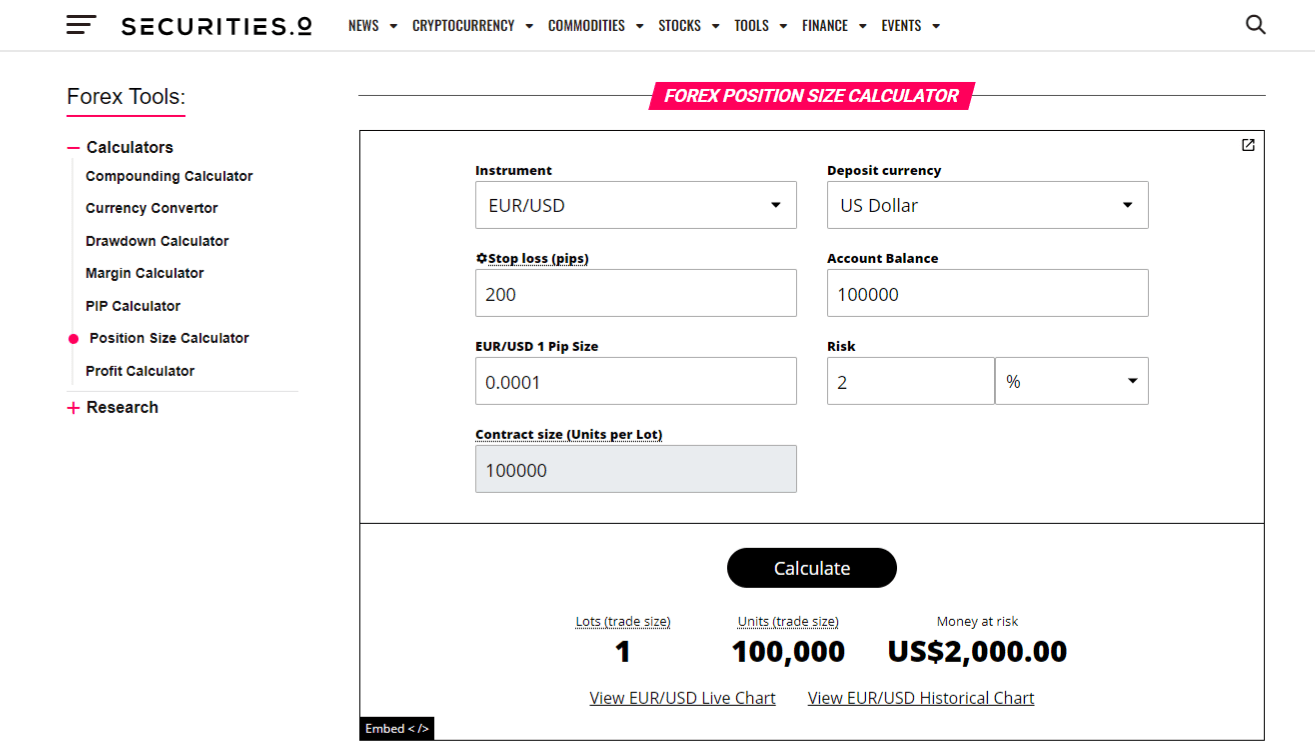 Securities.io Position Size Calculator