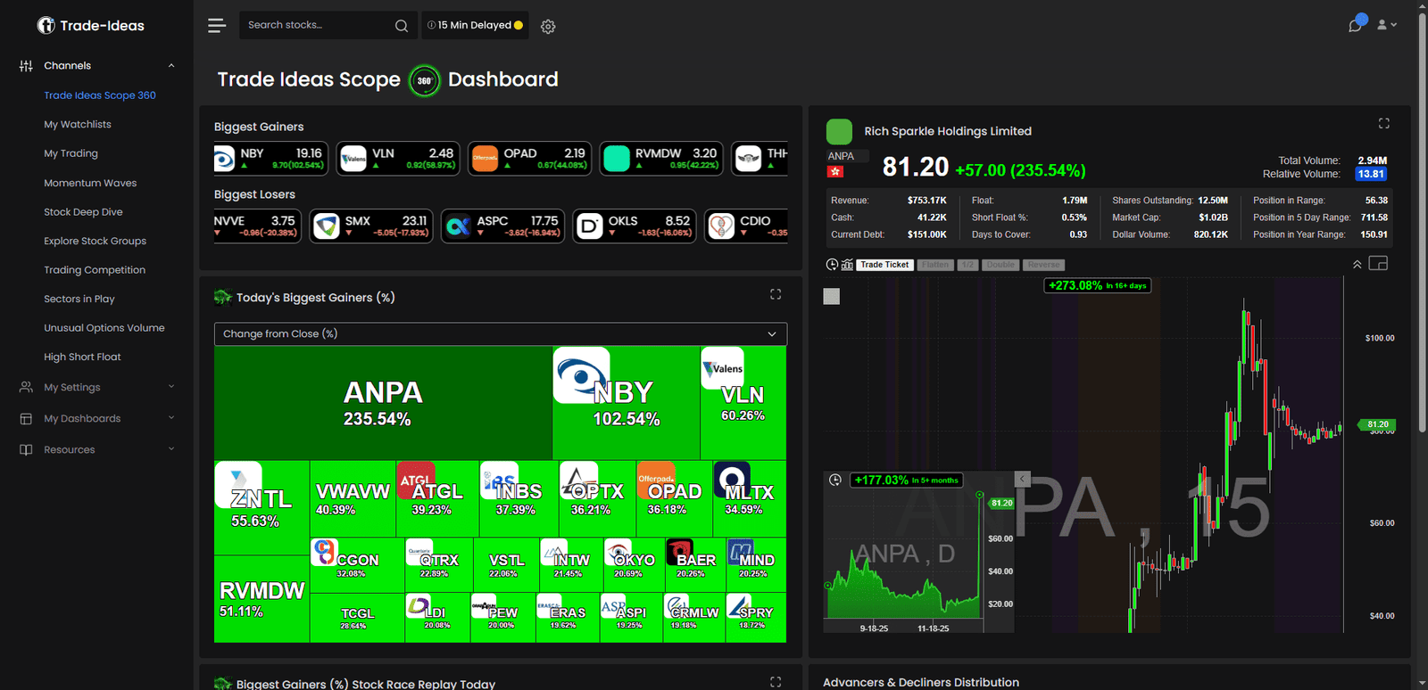 Trade Ideas Dashboard