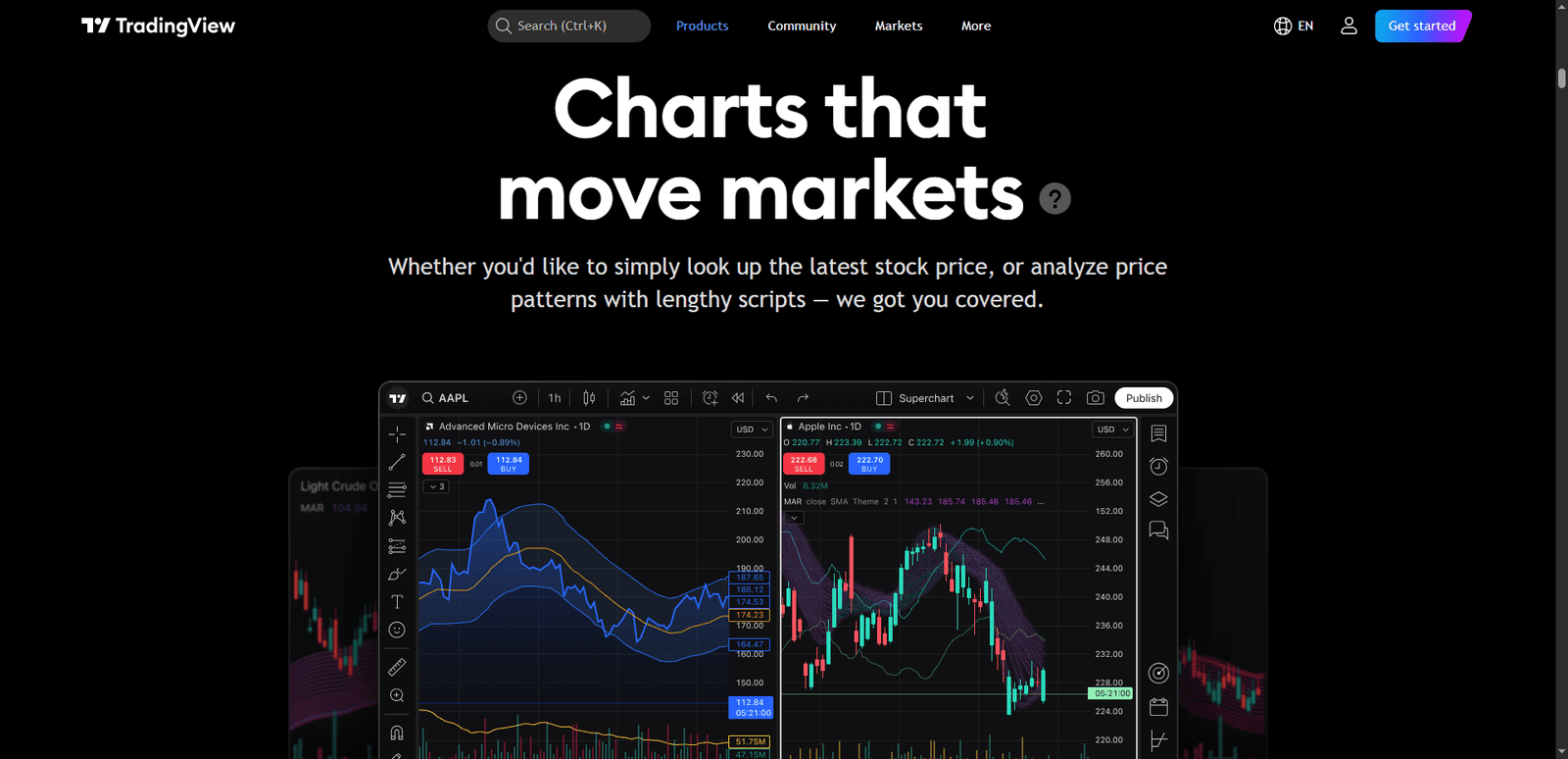TradingView Charts