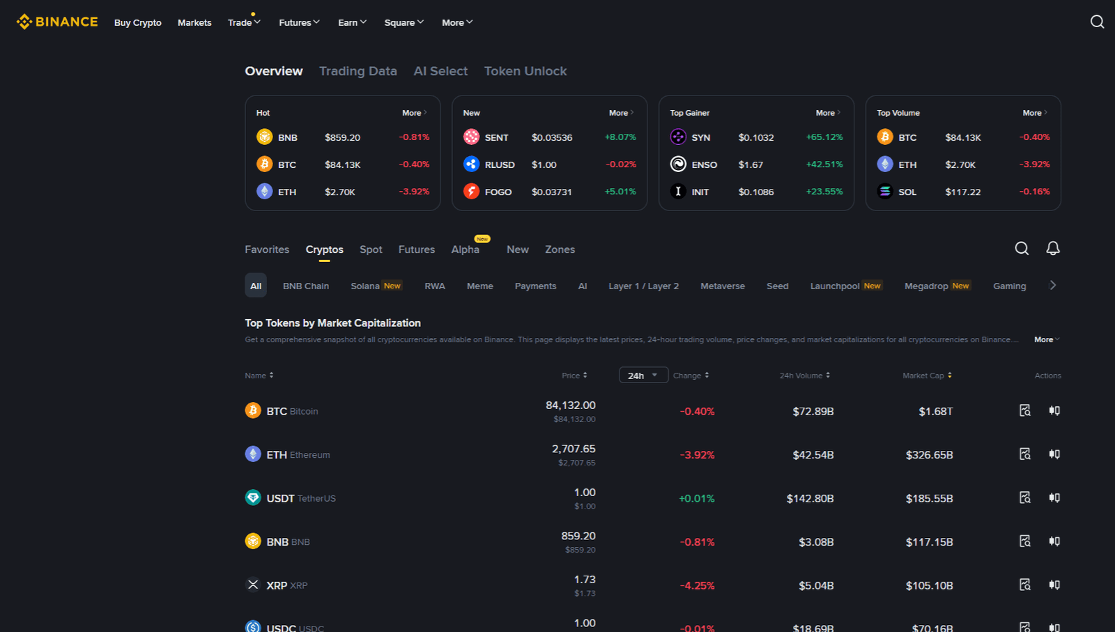 binance Markets
