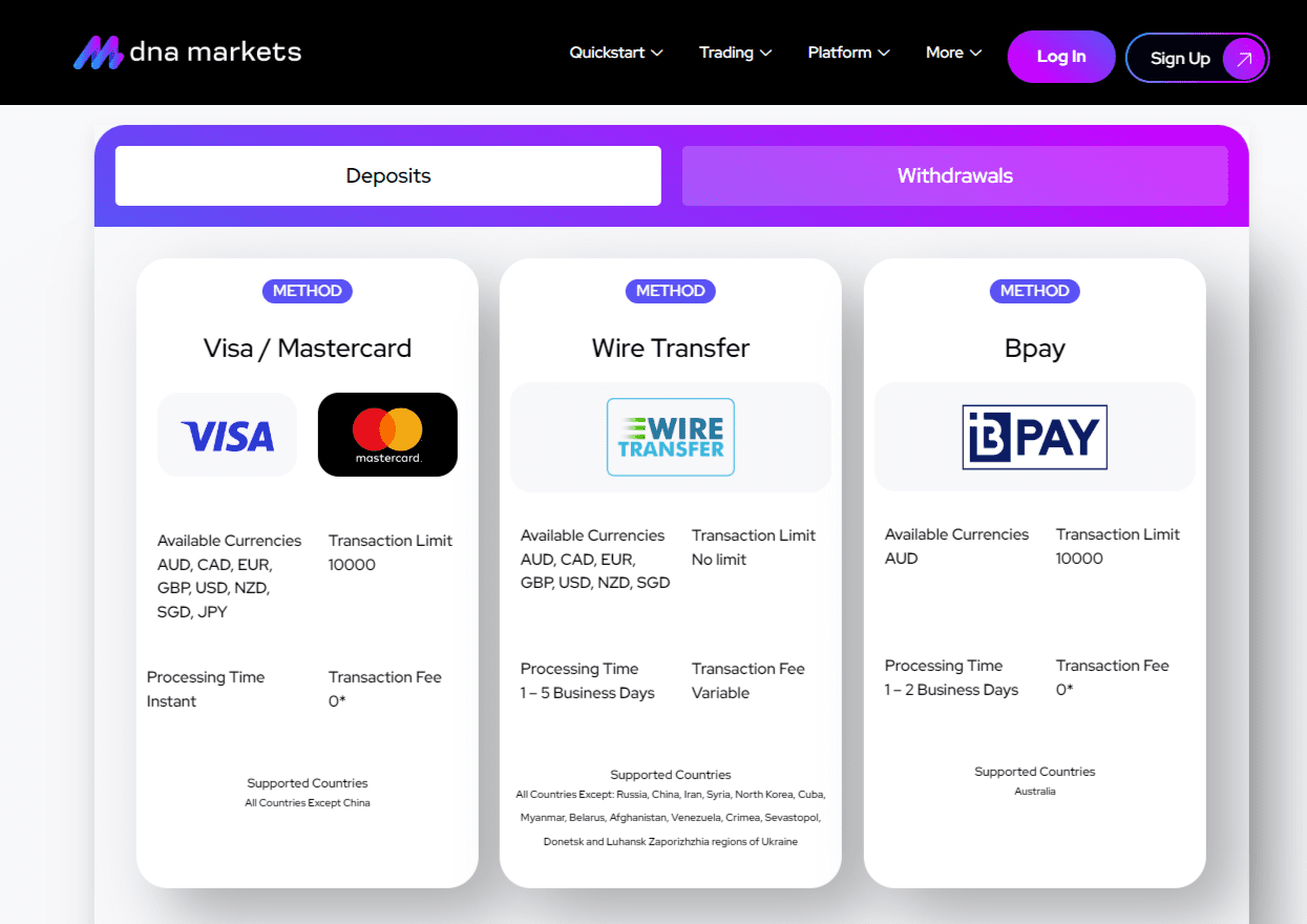 DNA Markets Deposits Withdrawals
