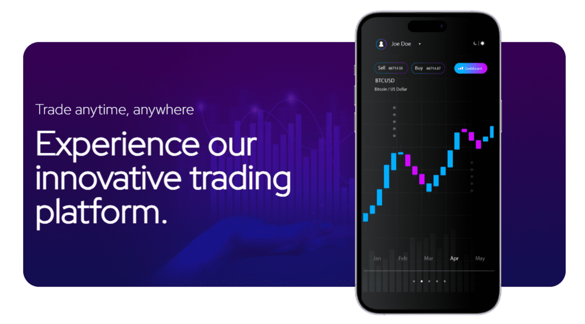 DNA Markets Features