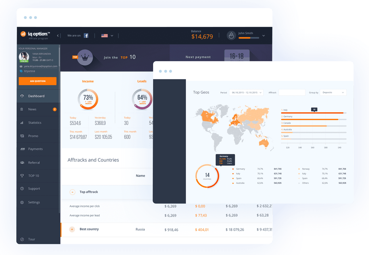 IQ Option Affiliate Program Dashboard