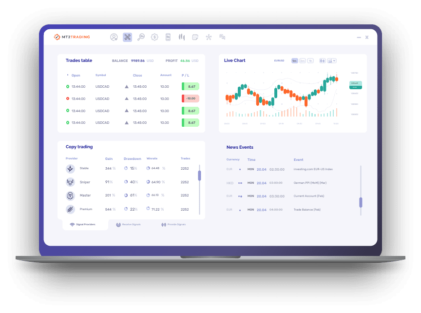 IQ Option Using MT2Trading 121