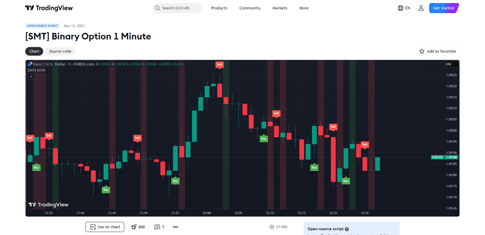 TradingView Binary Options 1135