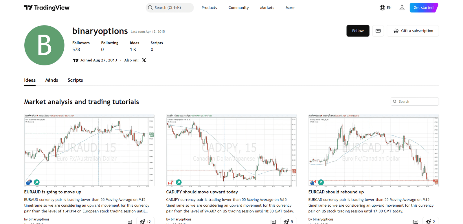 TradingView Binary Options