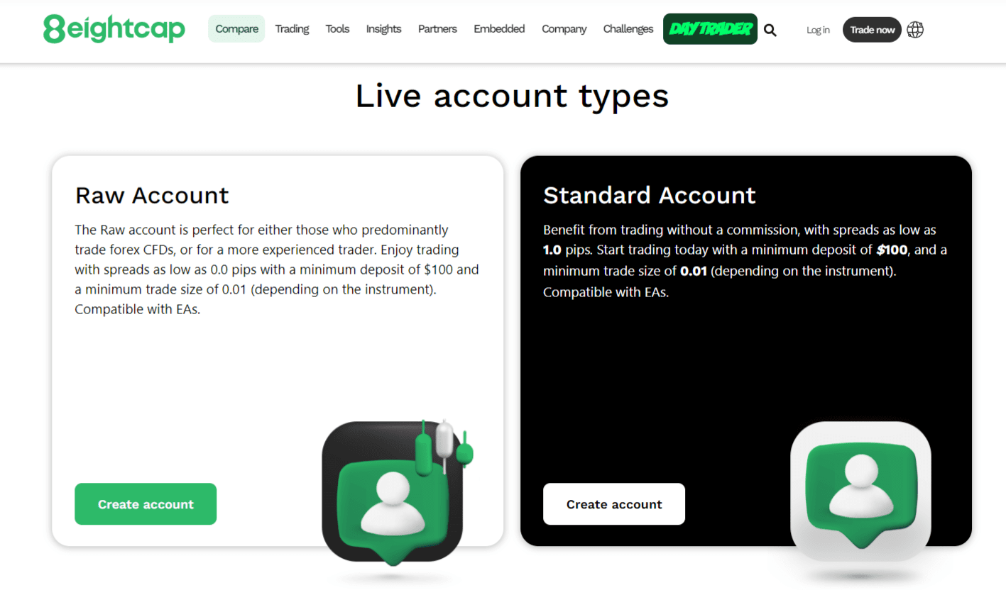 Eightcap Challenges Account Size