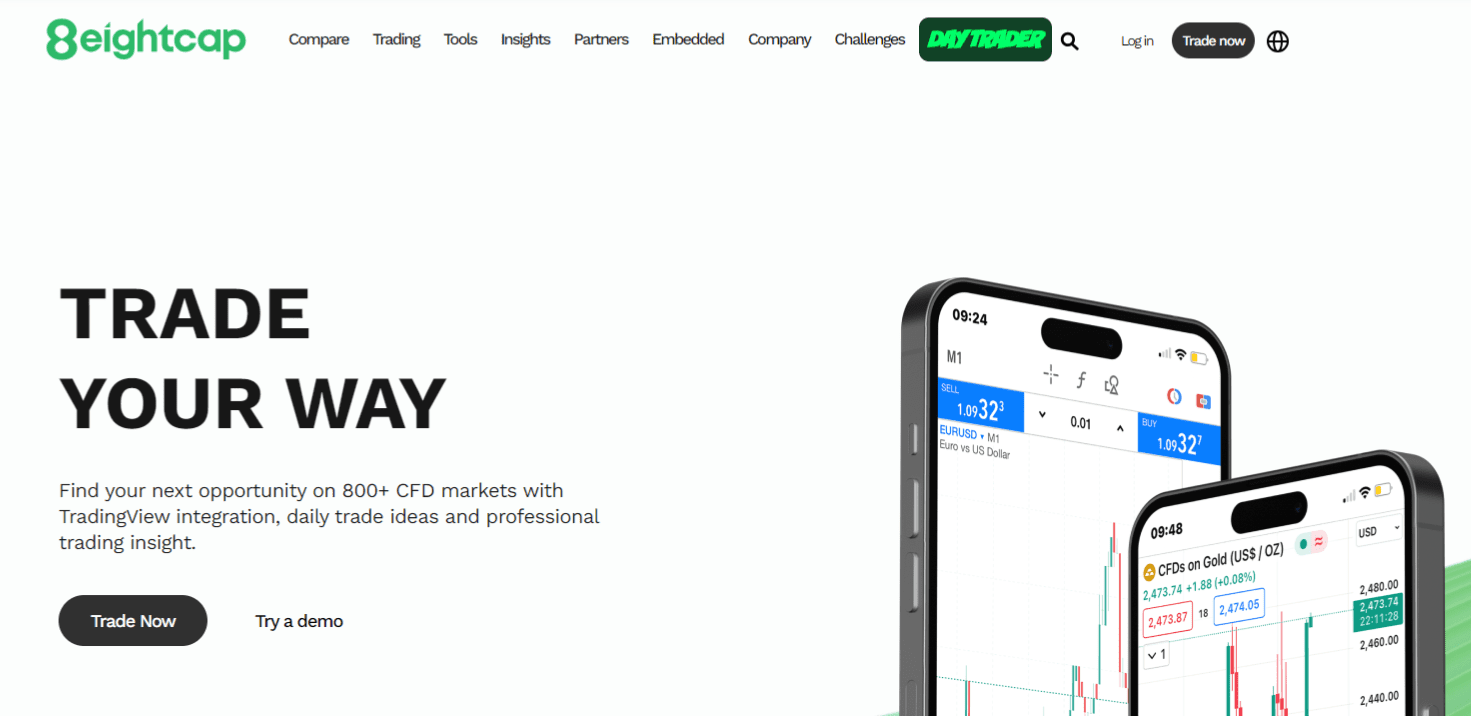 Eightcap Challenges Home