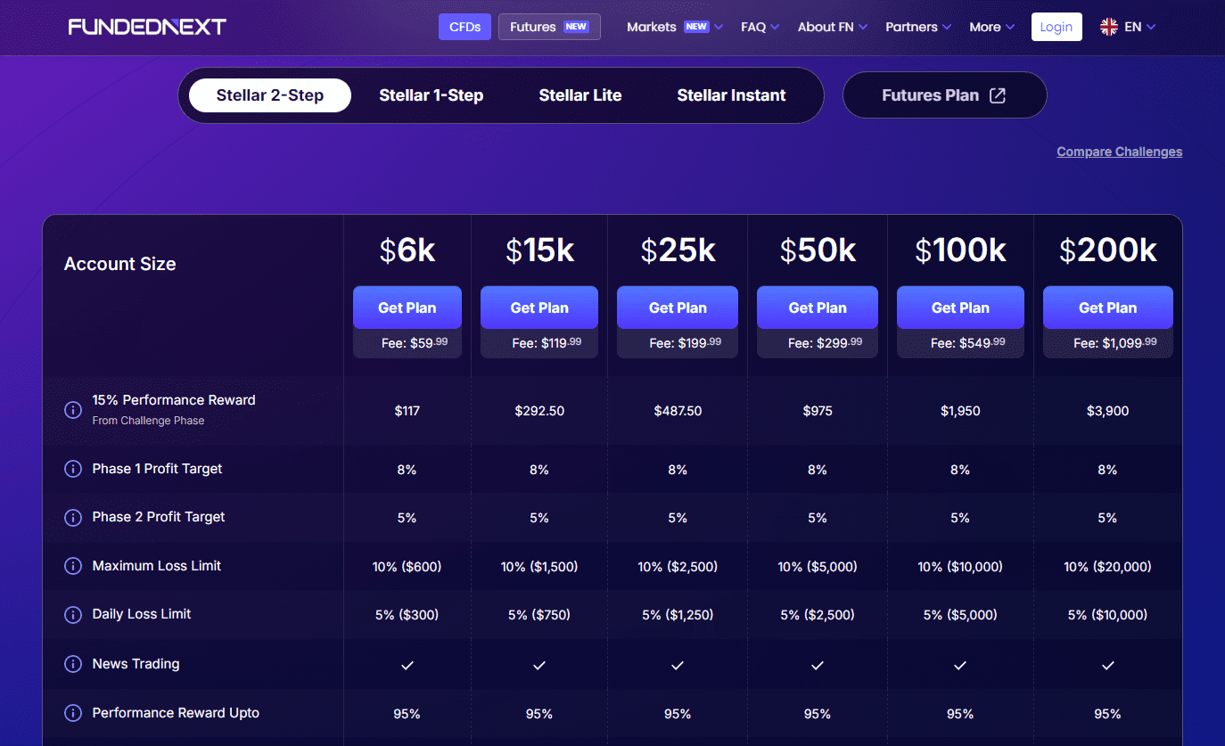 FundedNext Accout Size