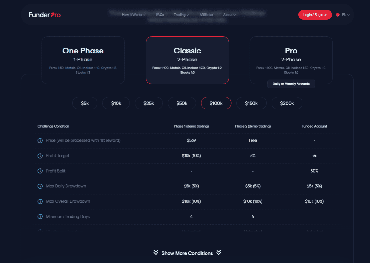 FunderPro Challenge 815