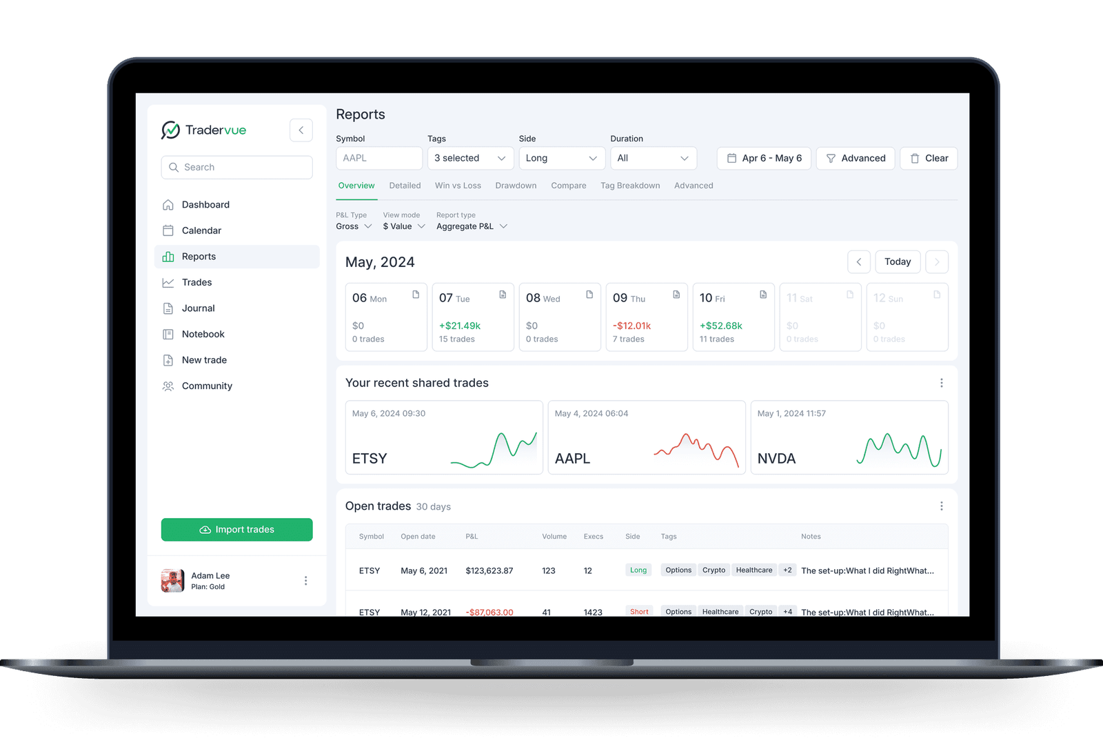 TraderVue Reports 0326