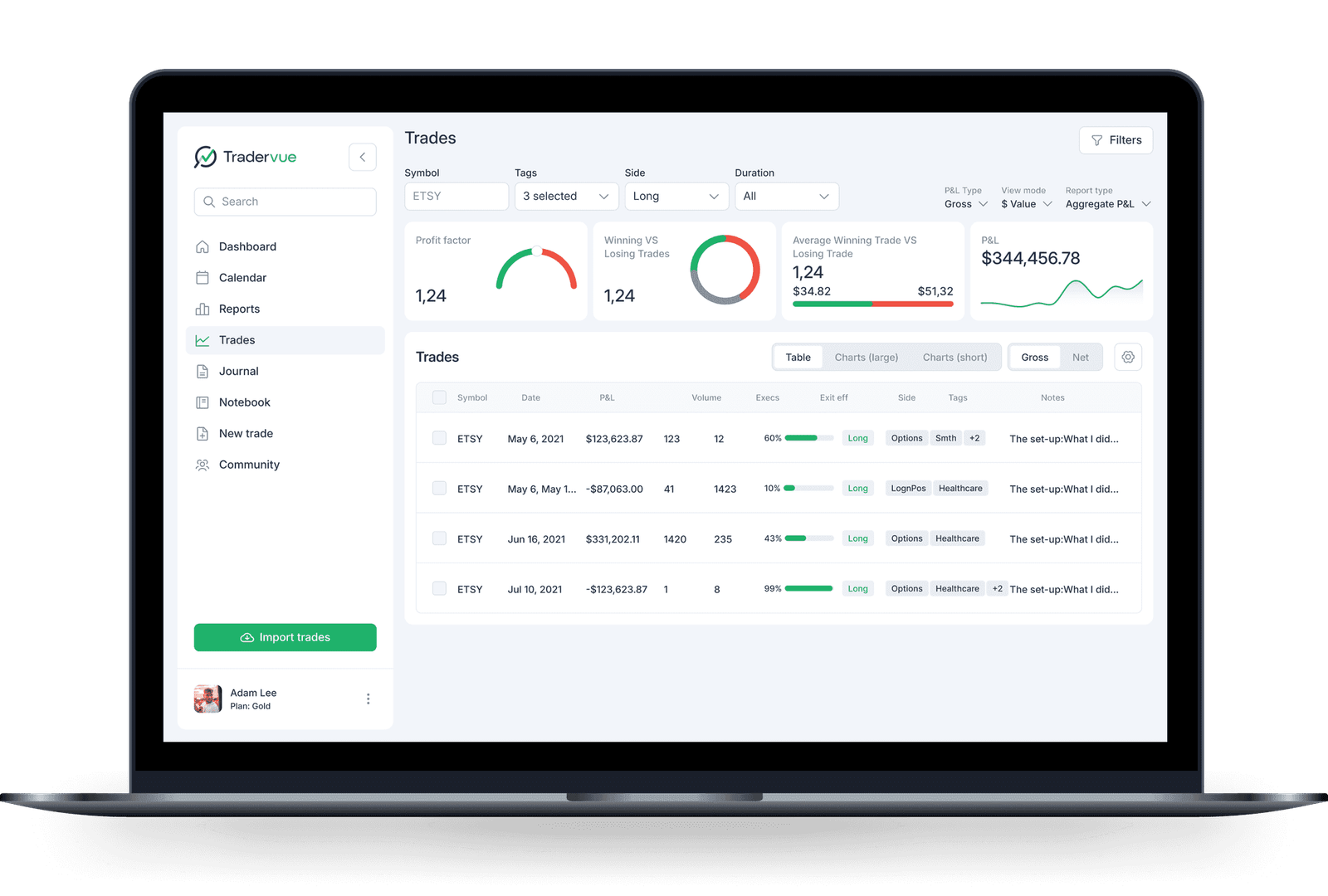 TraderVue Trading Analysis 0326