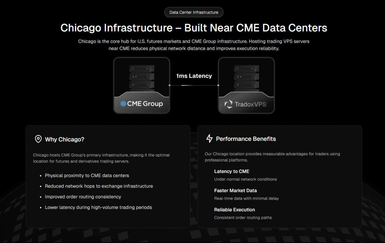 TradoxVPS Chicago Infrastructure