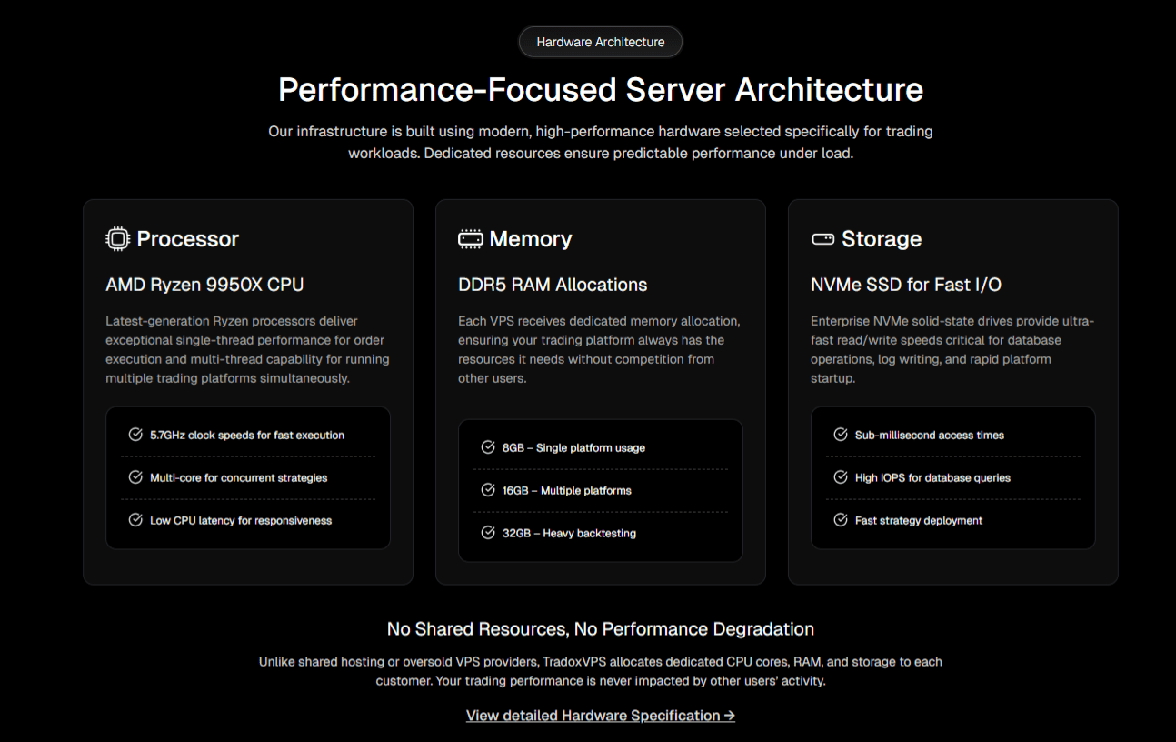 TradoxVPS Hardware Architecture