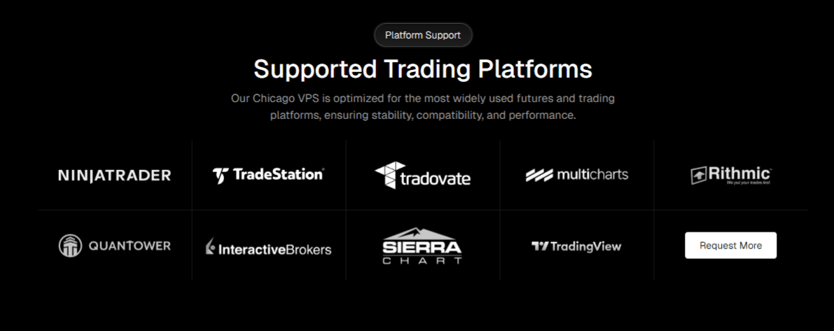 TradoxVPS Trading Platforms