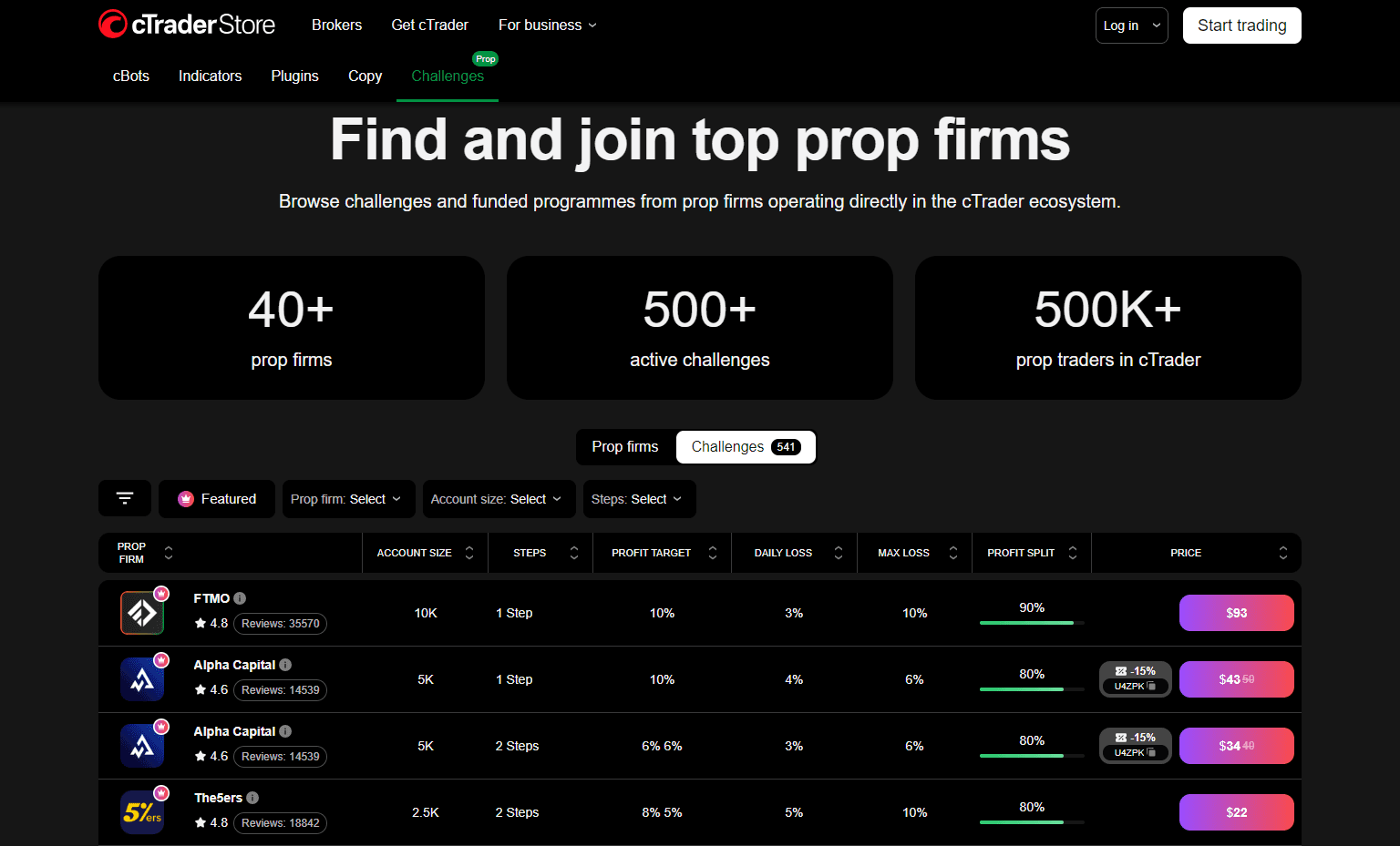 cTrader top prop firms