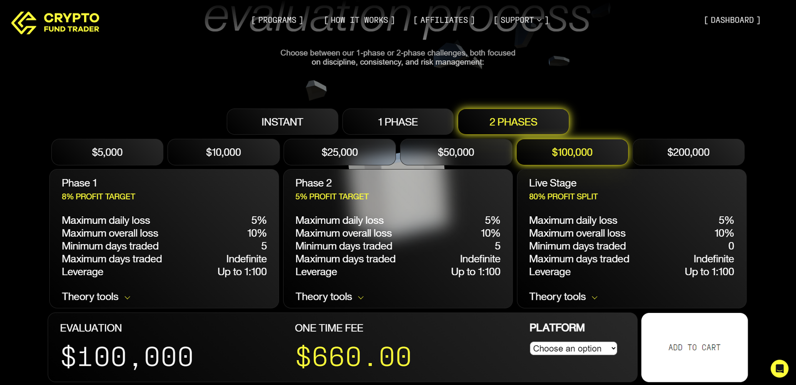 Crypto Fund Trader Payout System