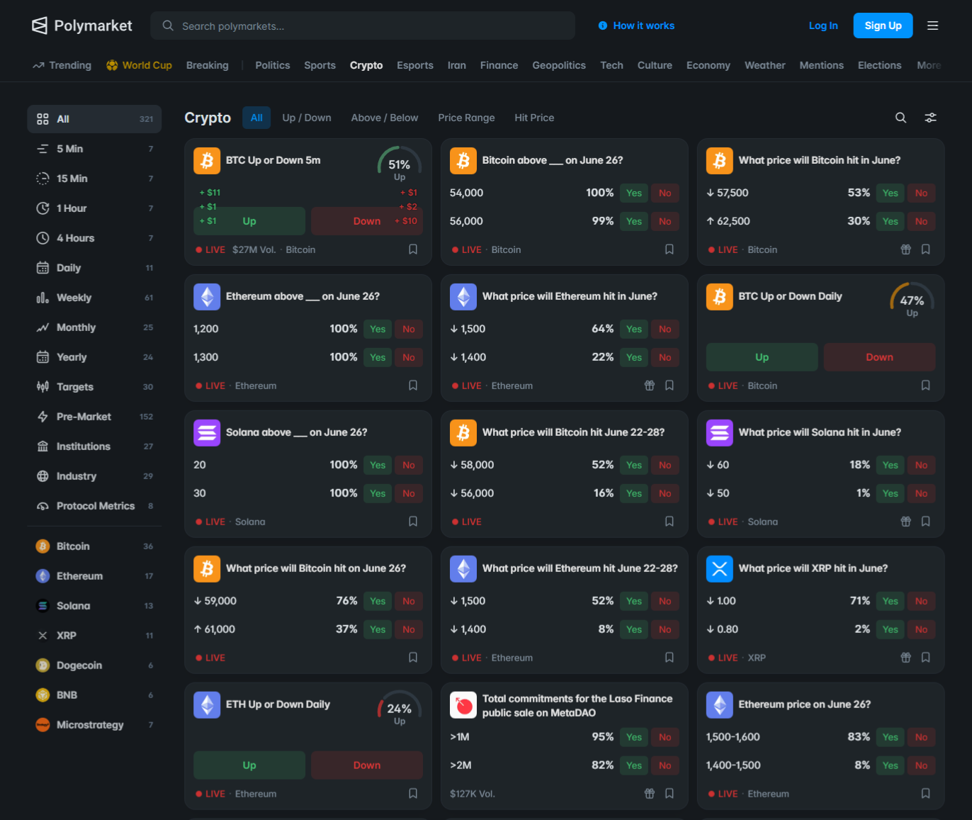 Polymarket Crypto