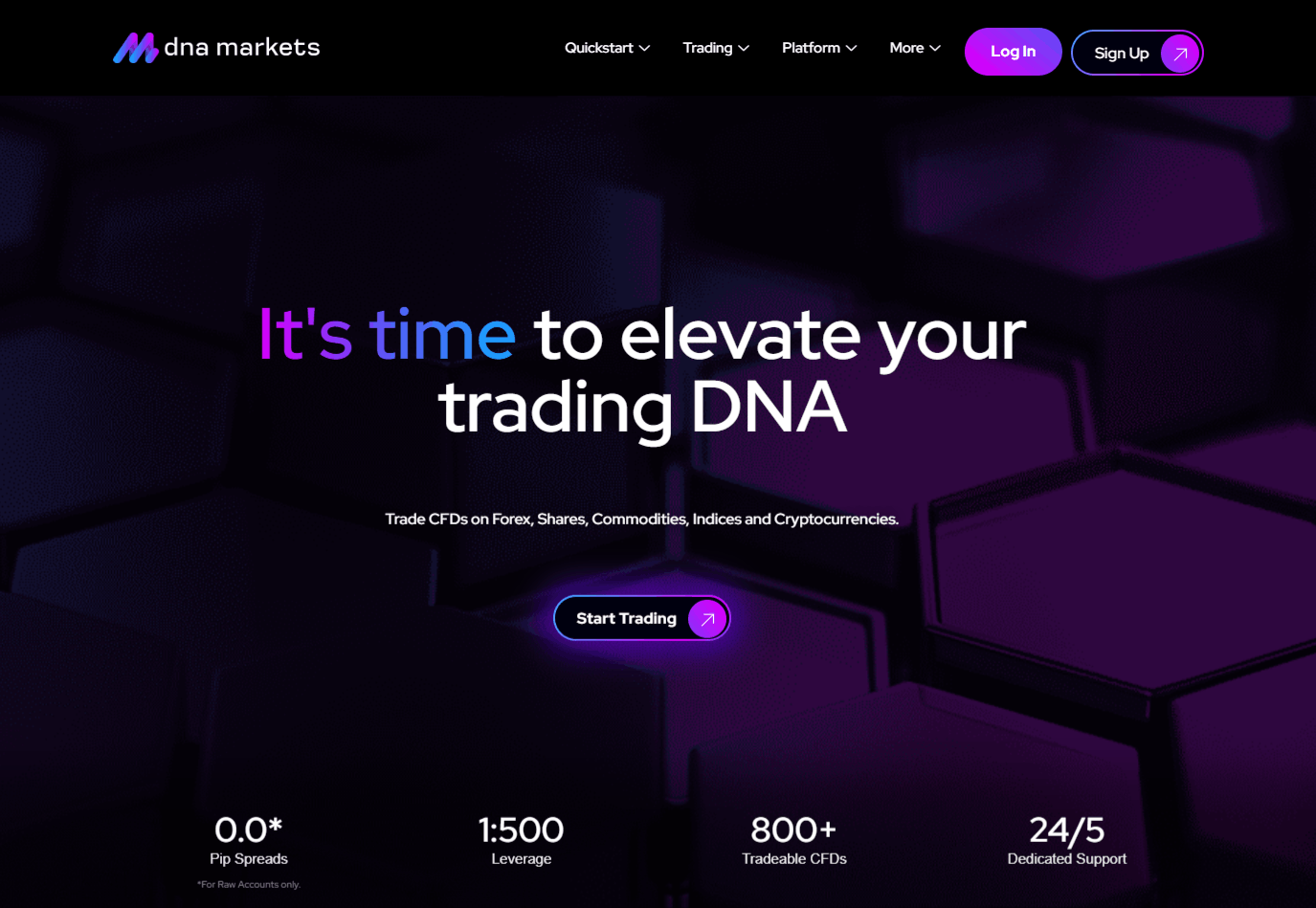 DNA Markets Home