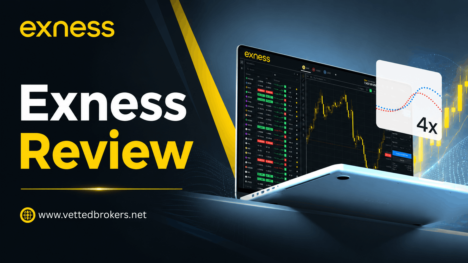 Exness Review
