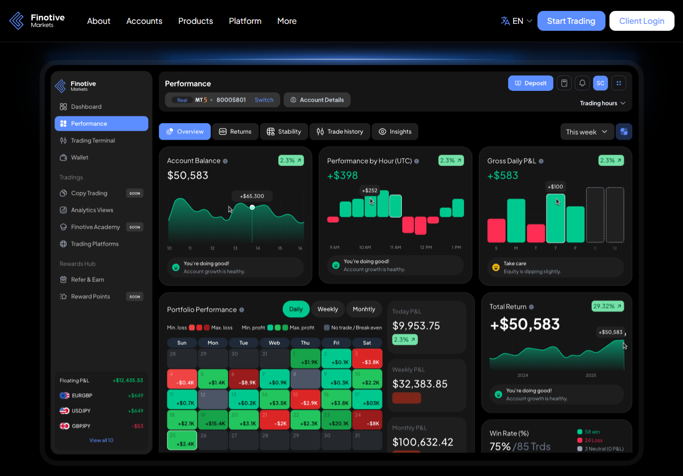 Finotive Markets Platforms