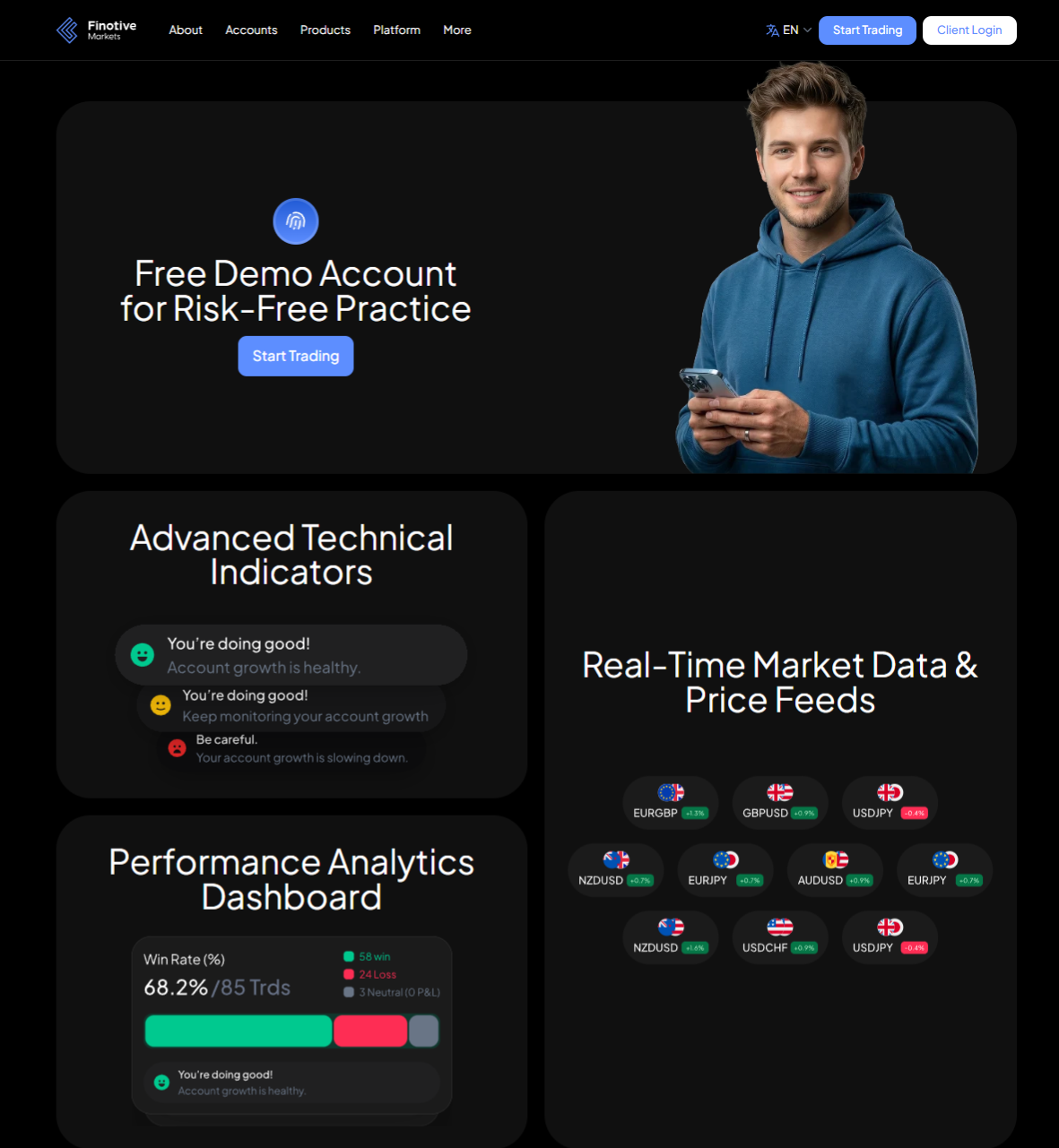 Finotive Markets stands out