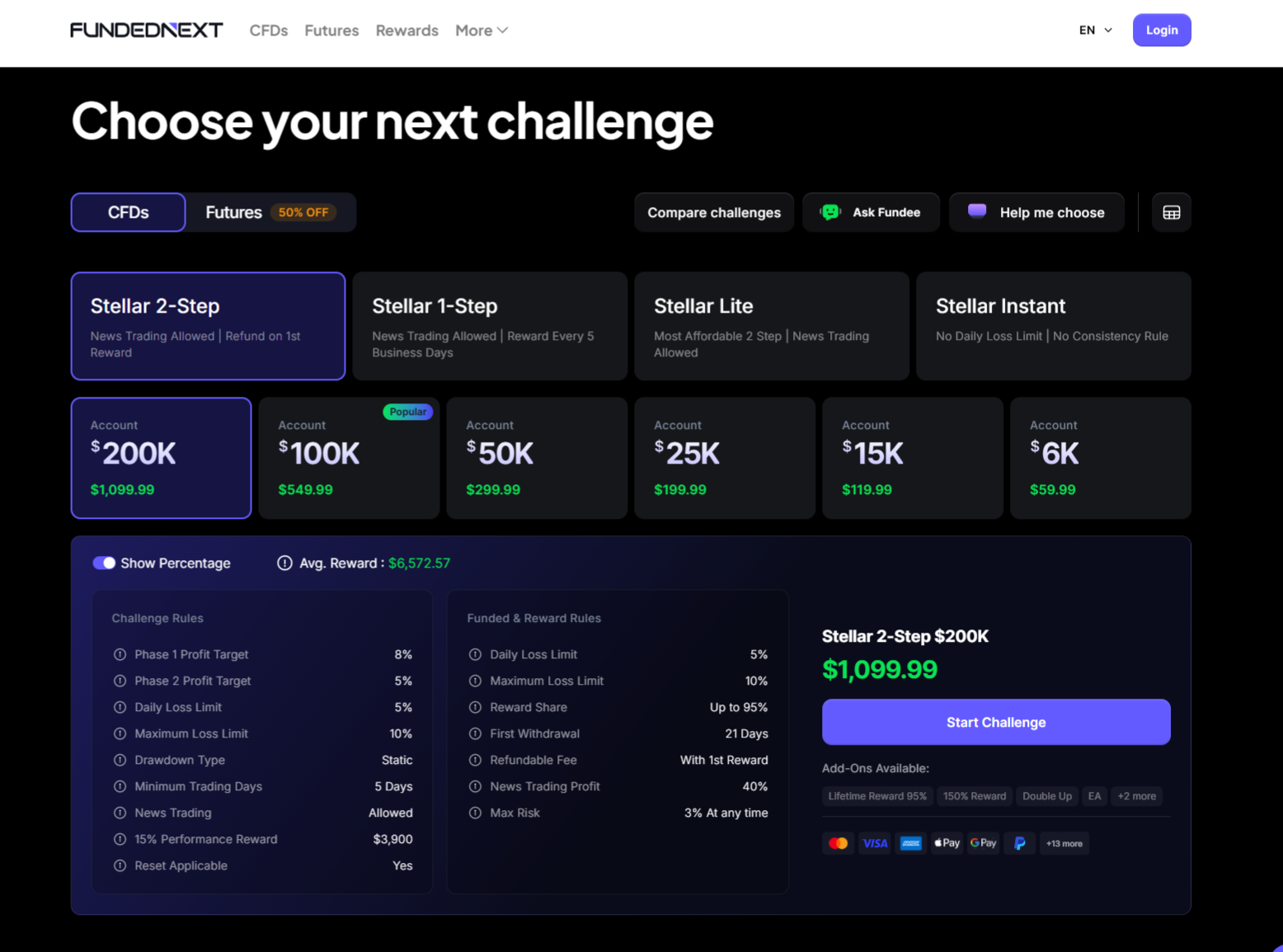 FundedNext Challenge