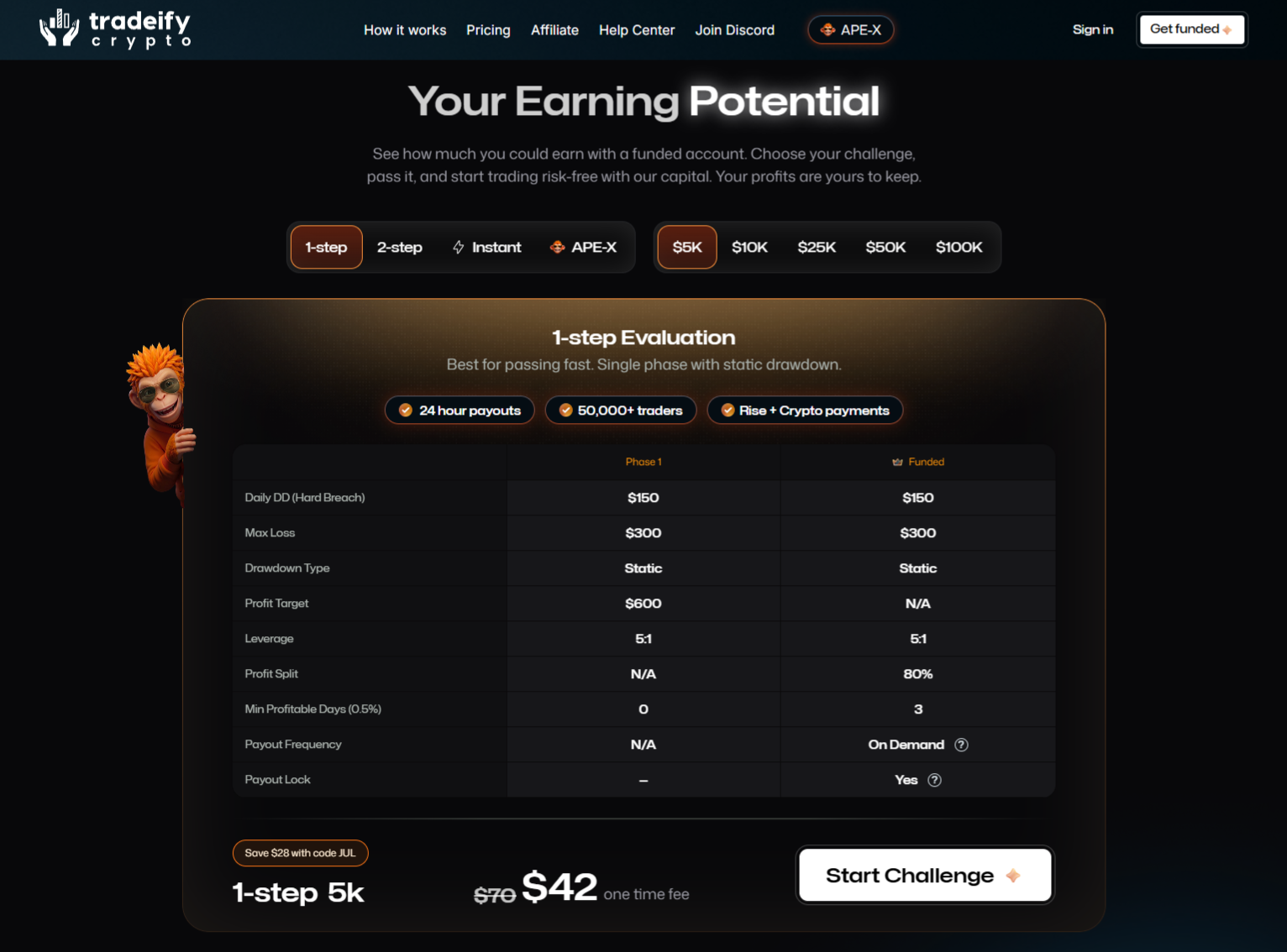 Tradeify Crypto Pricing