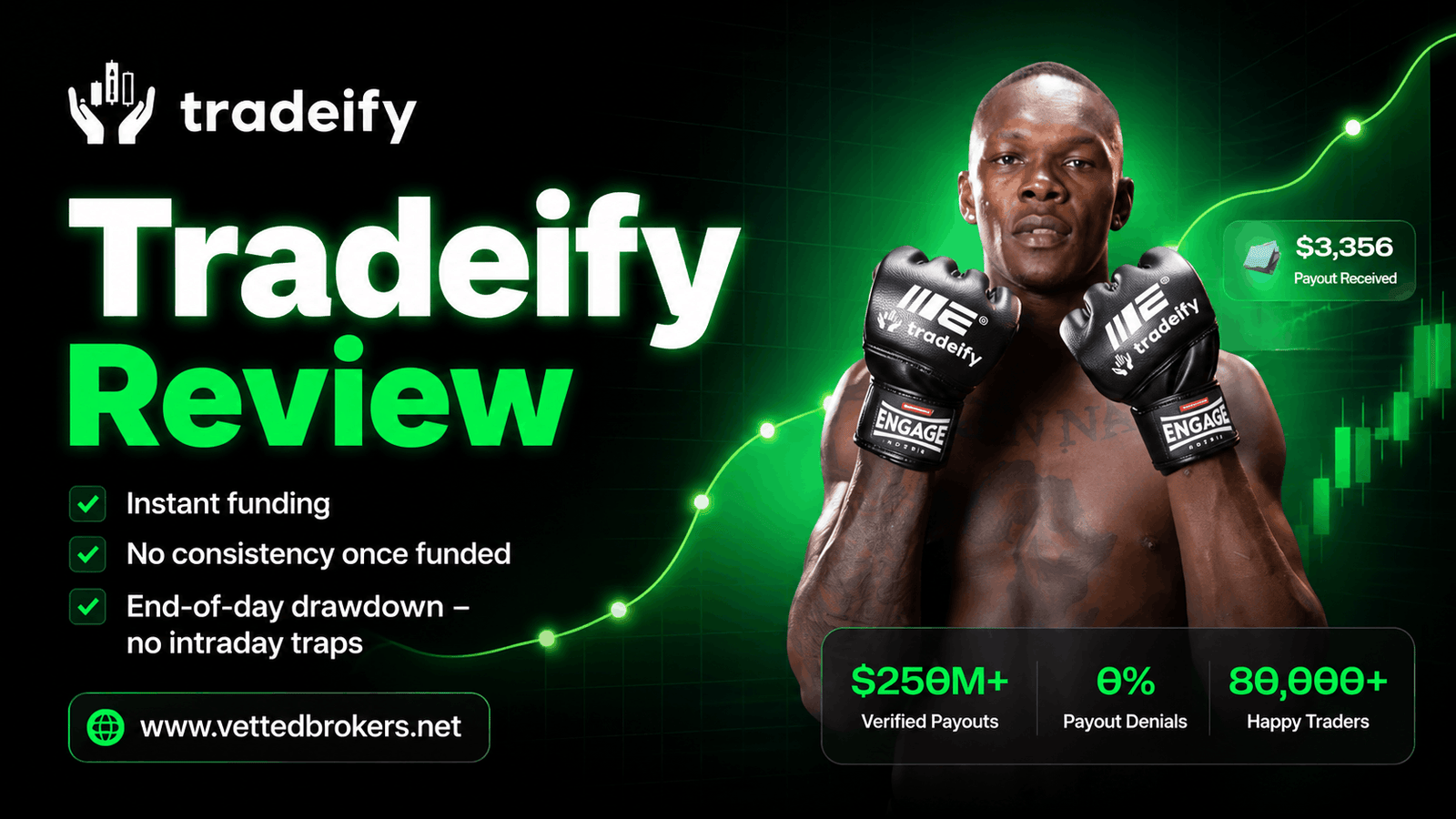 Tradeify Review