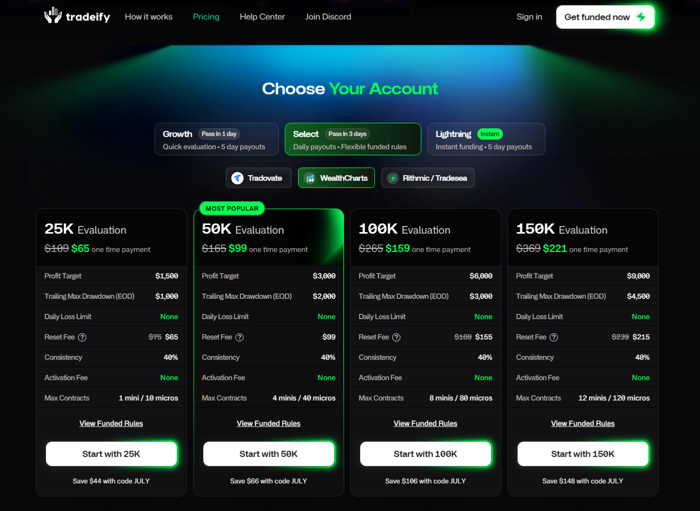Tradeify WealthCharts