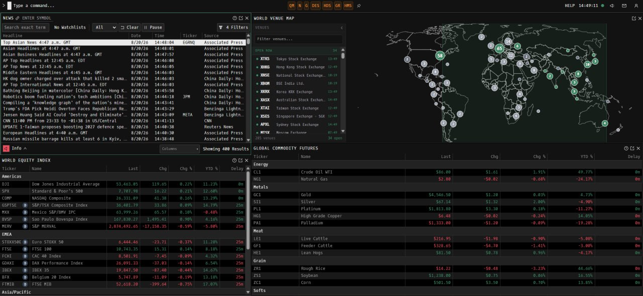 100 Focus Markets Deposit Bonus