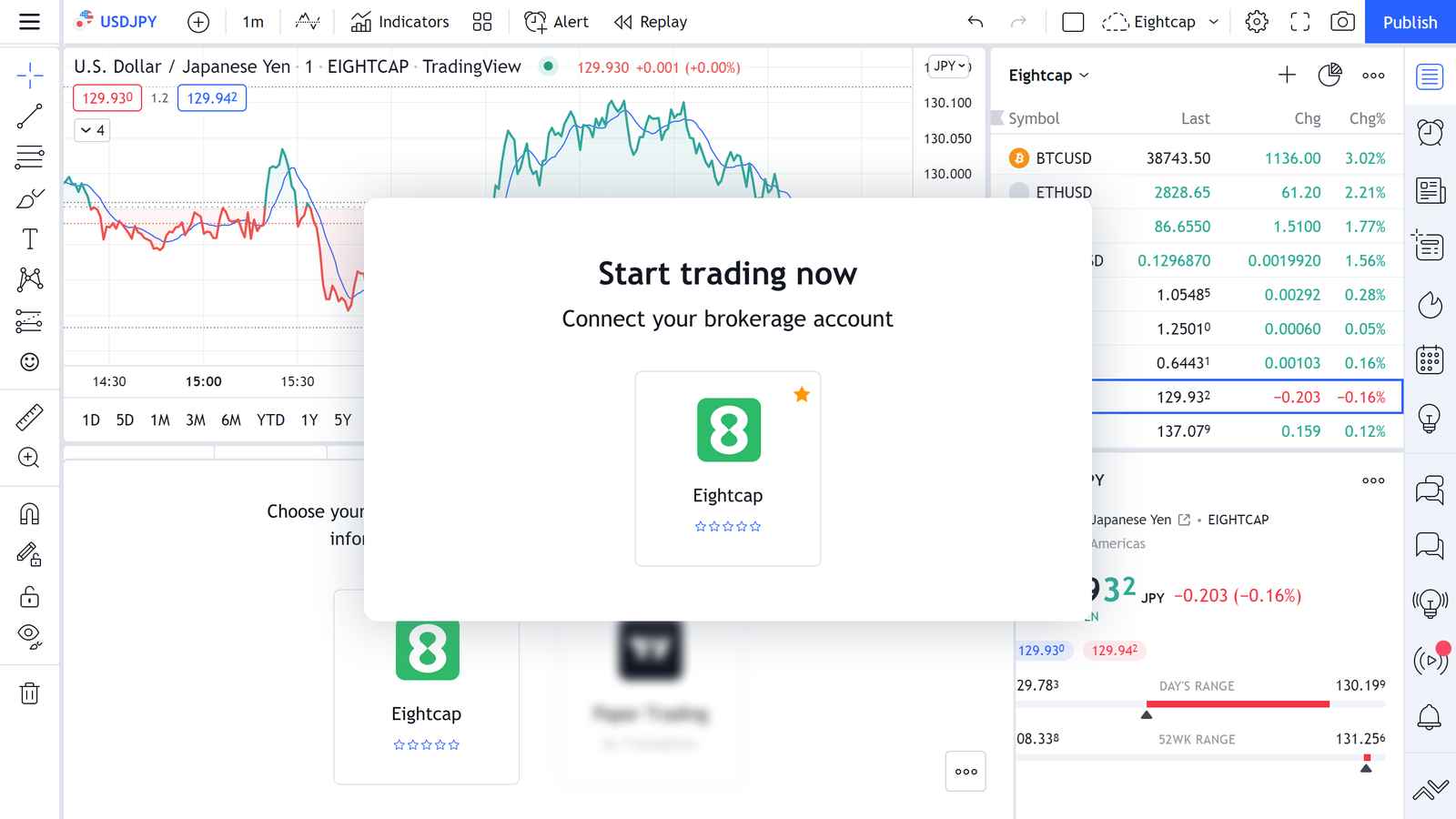 Eightcap TradingView