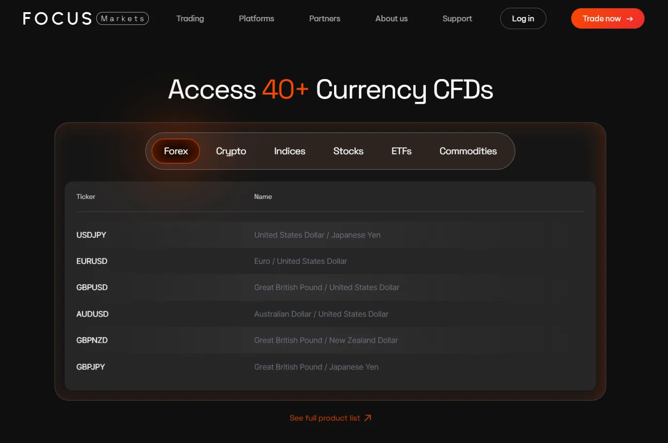 Focus Markets Acess