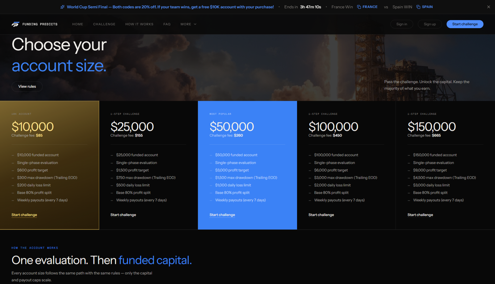 Funding Predicts Accounts