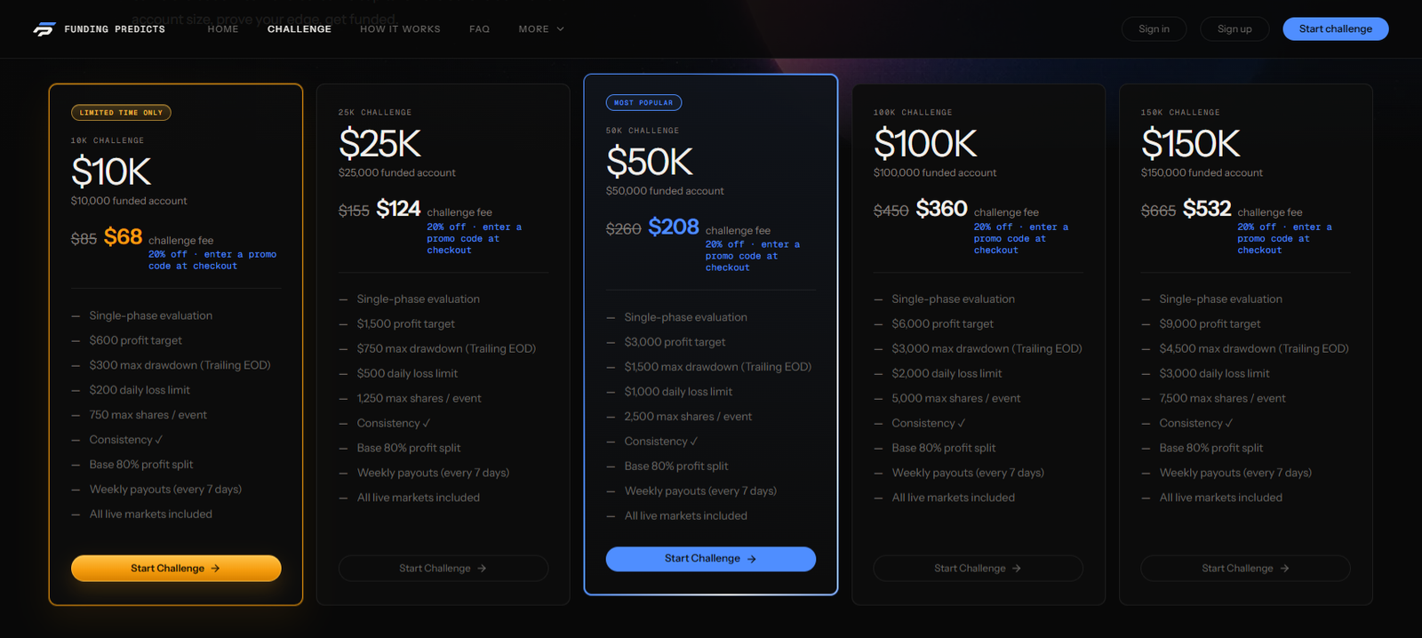 Funding Predicts Challenge