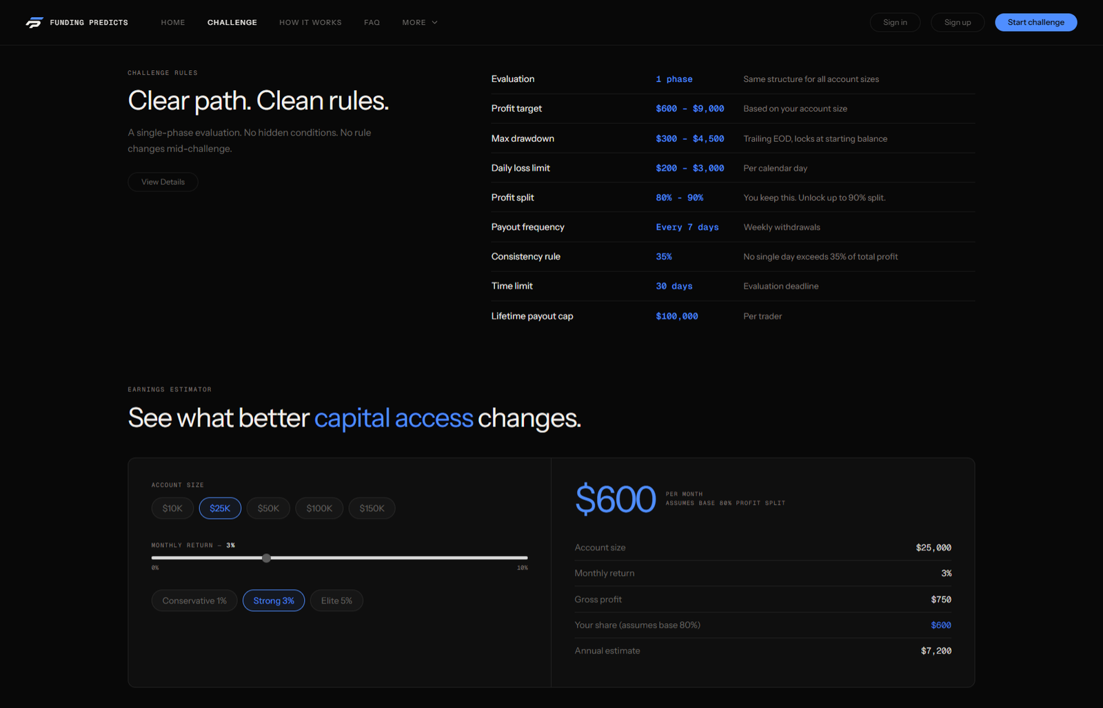 Funding Predicts Payouts and the Split