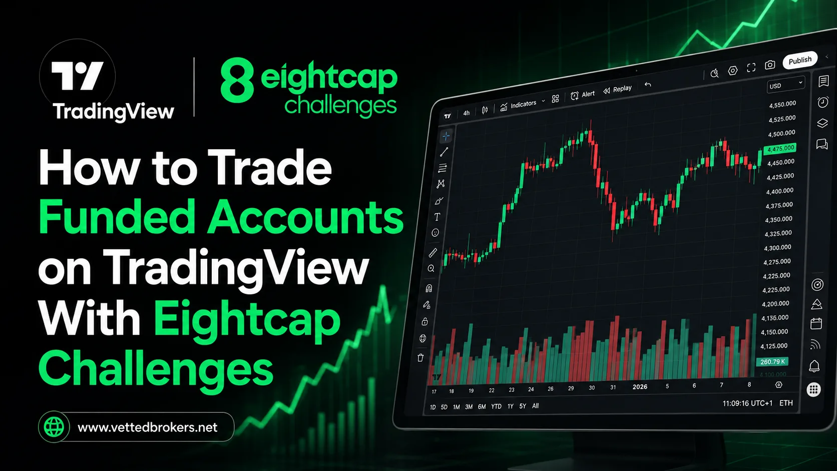 How to Trade Funded Accounts on TradingView With Eightcap Challenges