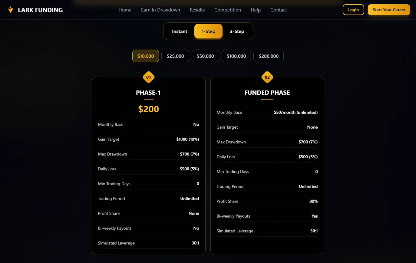 Lark Funding Challenge