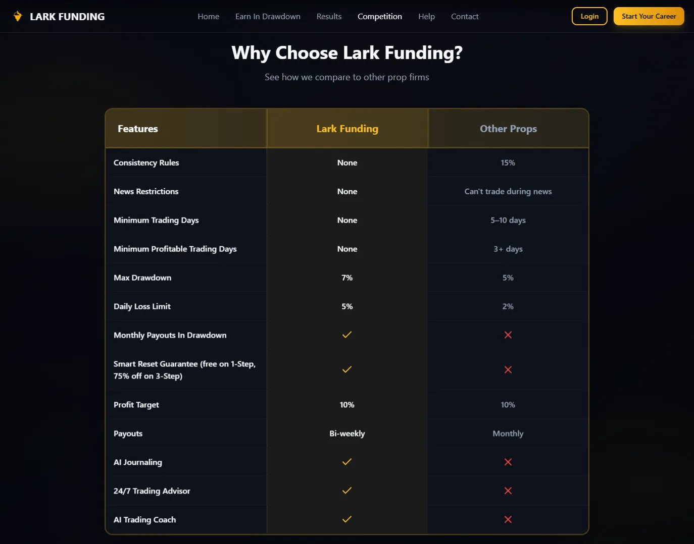 Lark Funding Choose