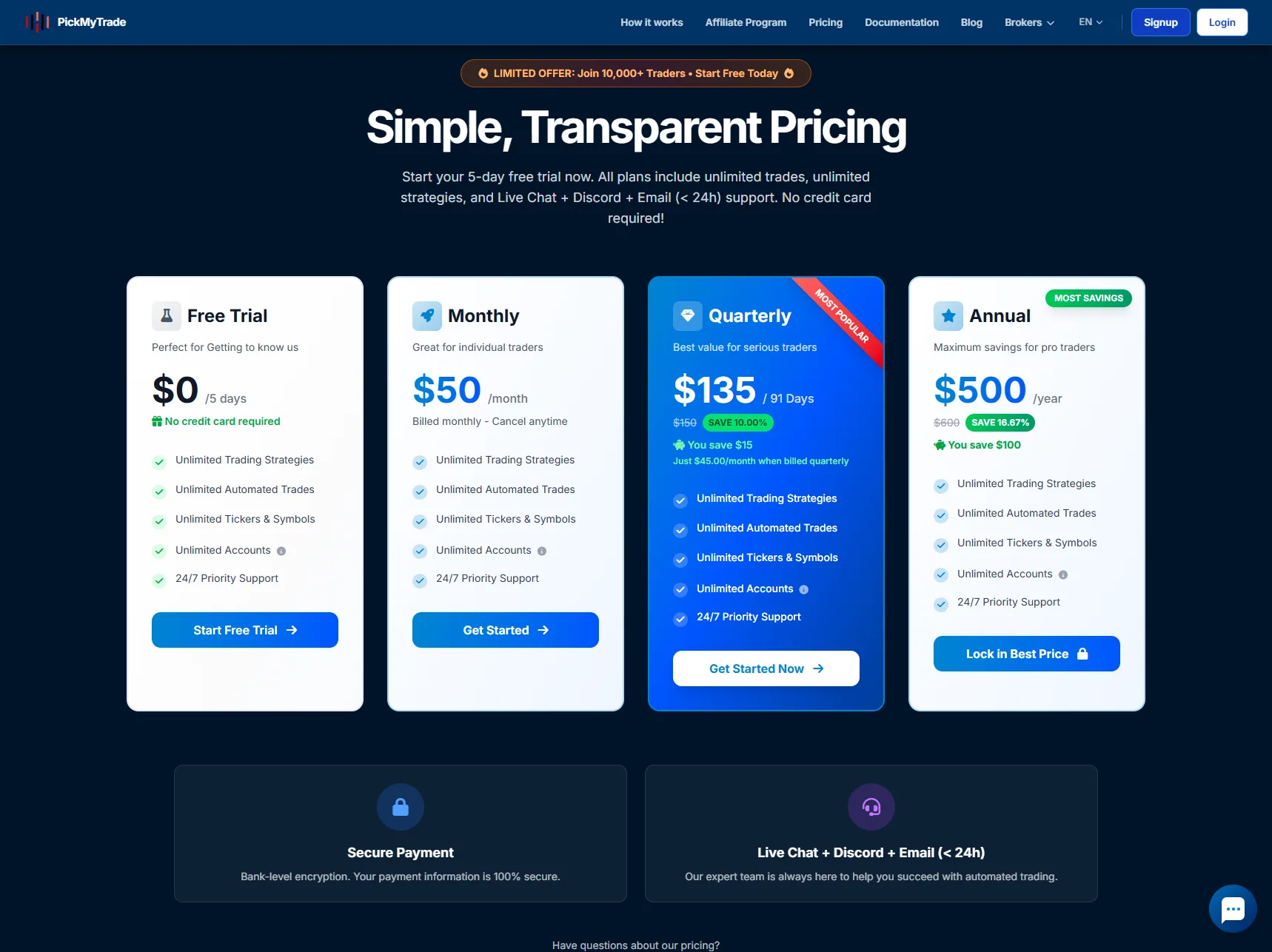 PickMyTrade Pricing
