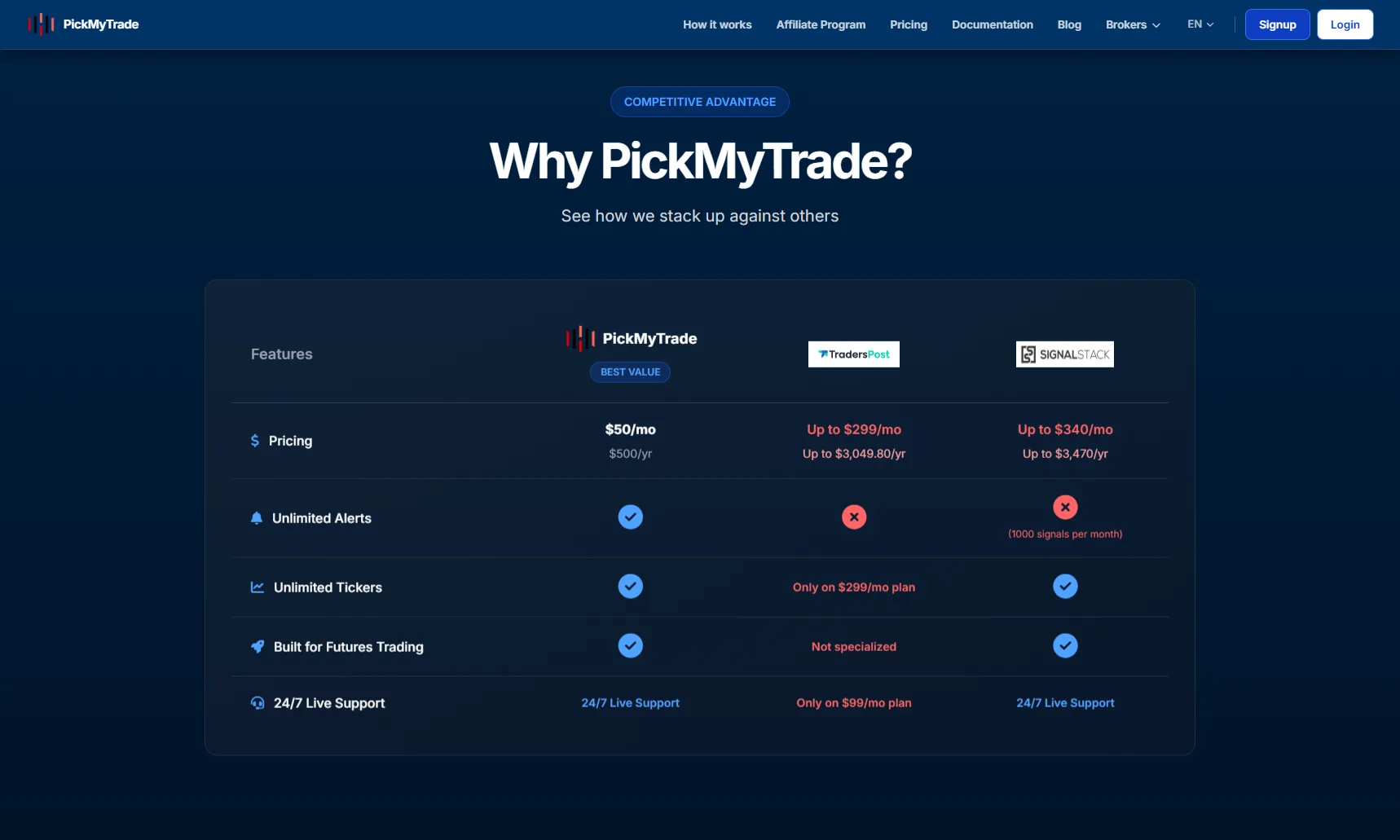 PickMyTrade Why