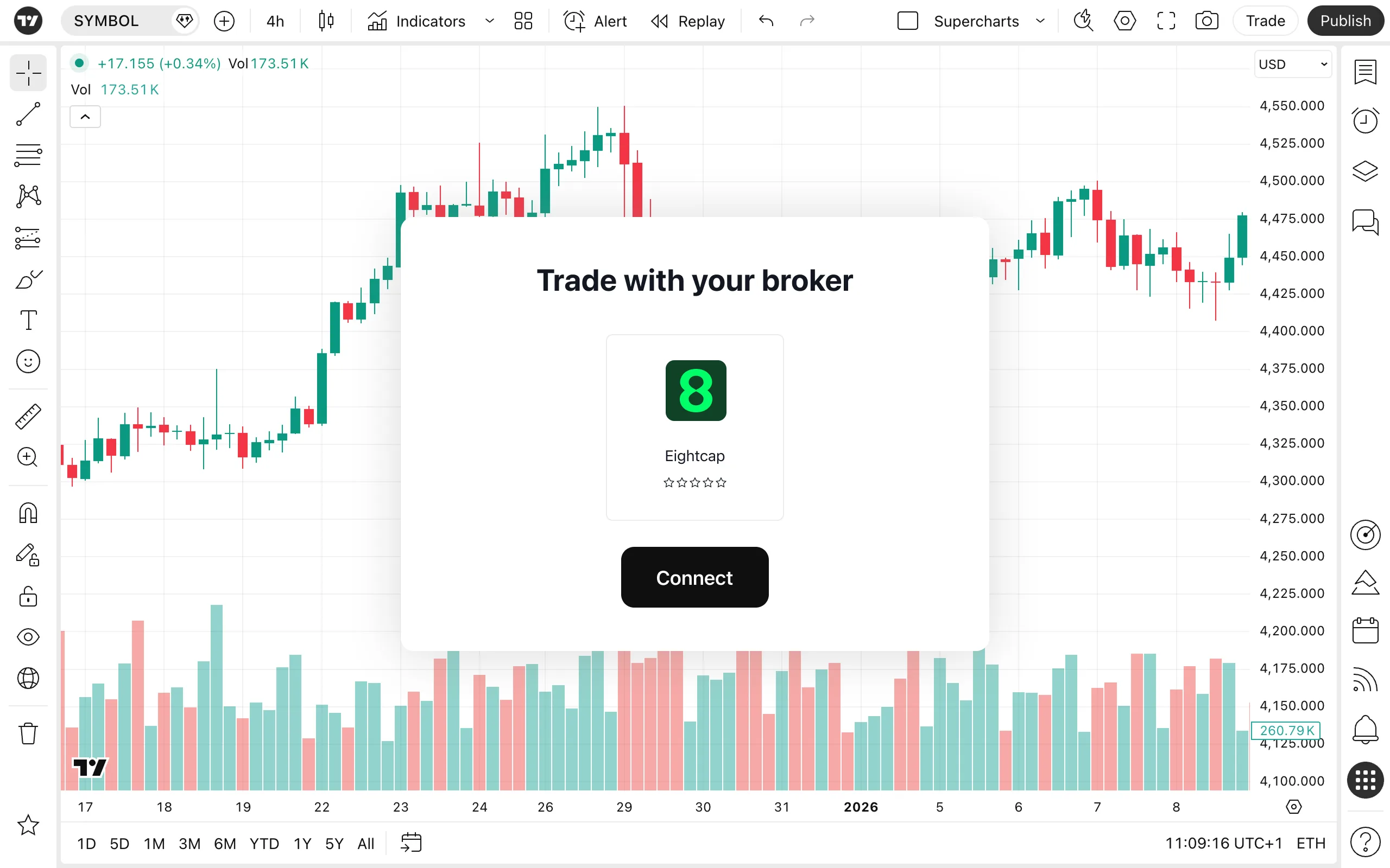 TradingView With Eightcap Challenges 1010