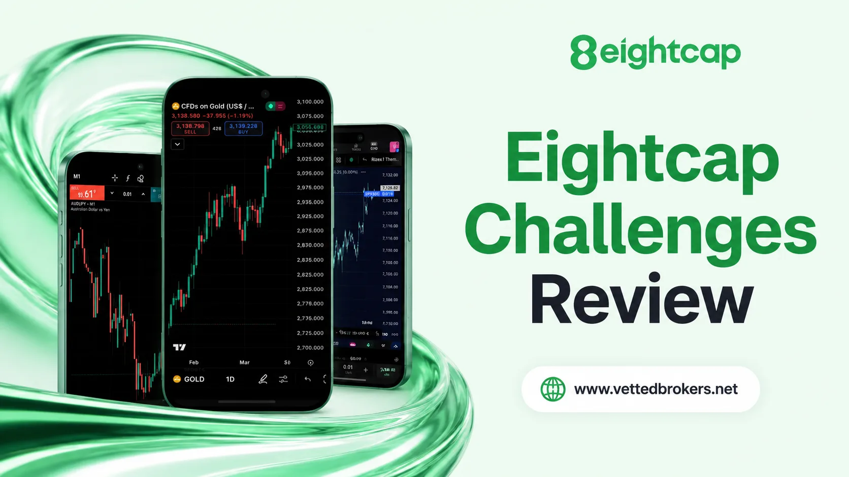 Eightcap Challenges Review