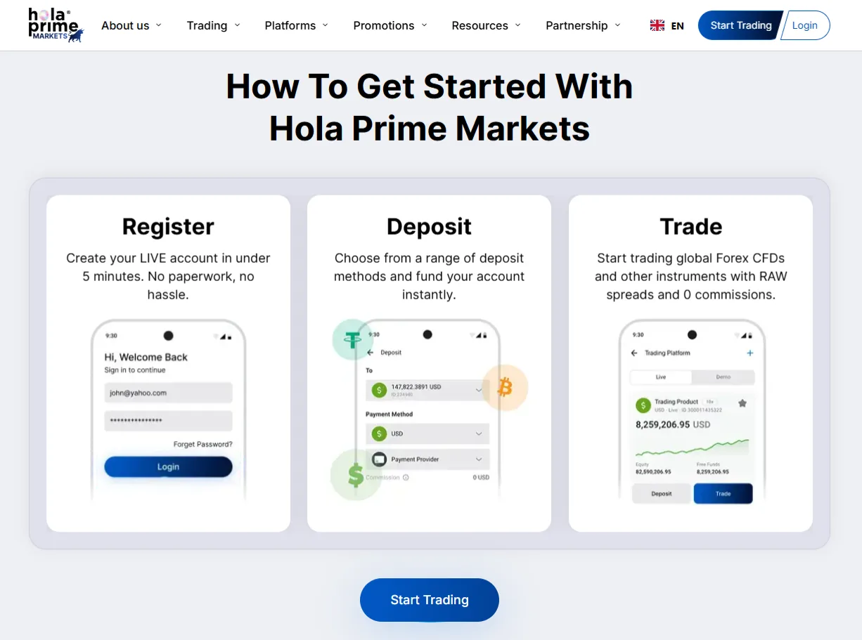 Hola Prime Markets Get Started